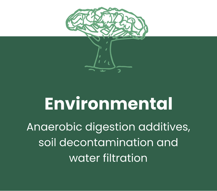 Environmental - Anaerobic digestion additives, soil decontamination and water filtration