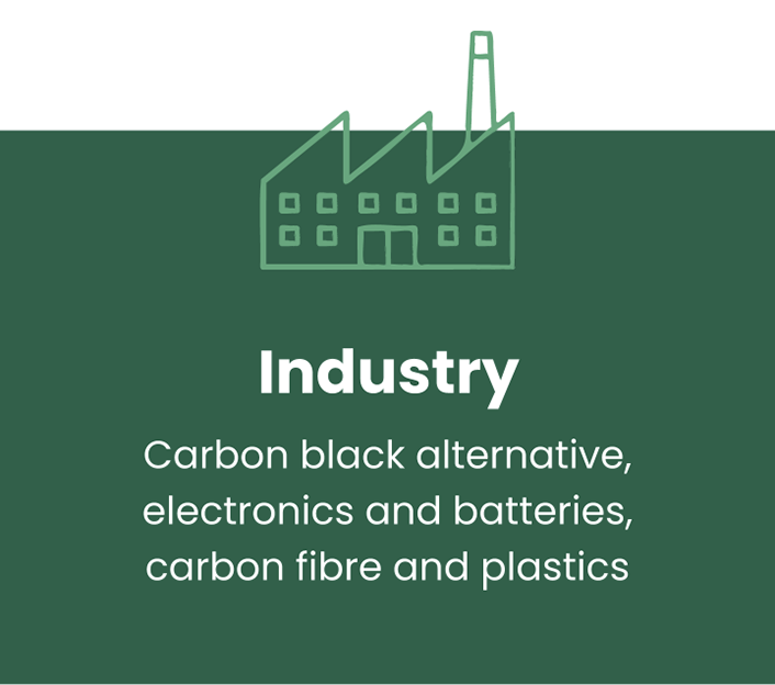 Industry - Carbon black alternative, electronics and batteries, carbon fibre and plastics