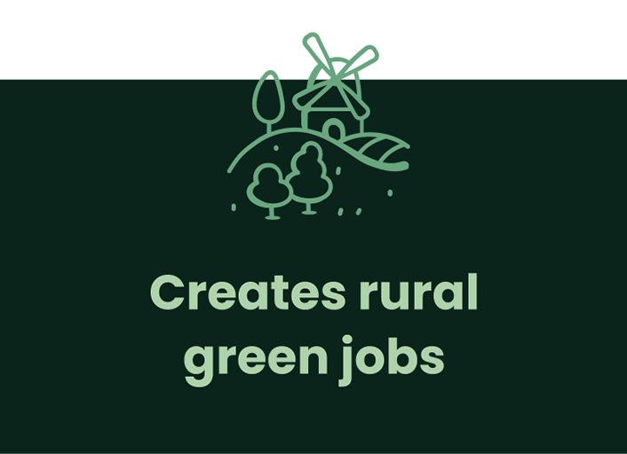 Creates rural green jobs