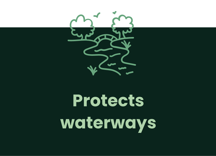 Protects waterways
