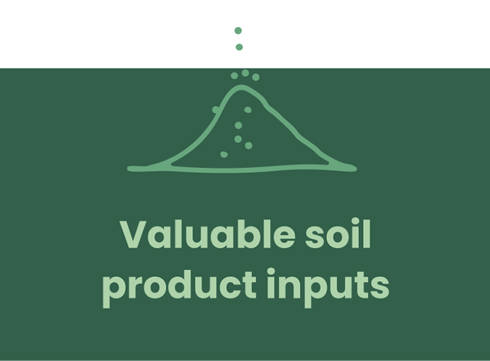 Valuable soil product inputs